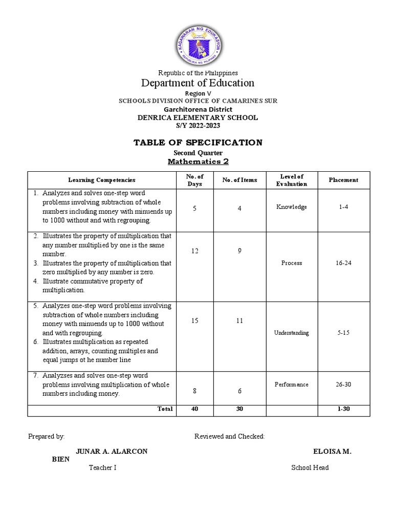Grade 2 Math Second Period Exam TOS | PDF | Multiplication | Elementary ...