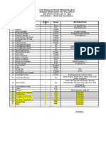 Daftar Alat Lapangan