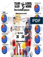 MTH PósterA3 Cristiano Messi PDF