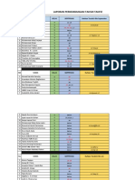 Data Perkembangan Tahsin Tahfiz Bulan September