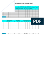 Draft Format Log Sheet WTP - Softener & BWRO - SIAP