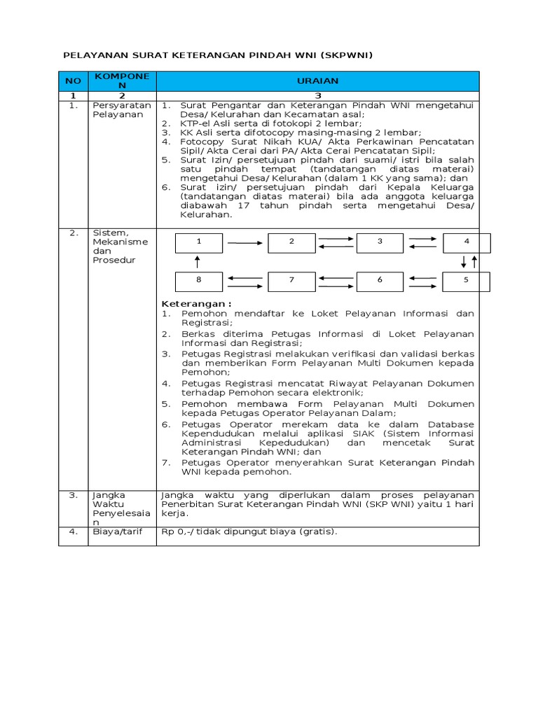 Sop Surat Pindah Pdf