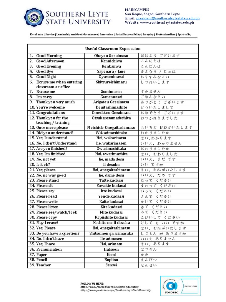 Useful Classroom Expression | PDF