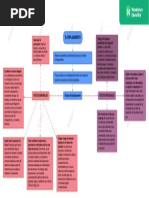 Mapa Conceptual