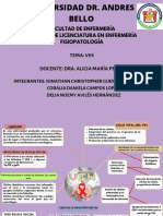 Mapa de VIH PDF
