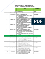 Kontrak Dan Materi AL Quran Hadis MI PDF