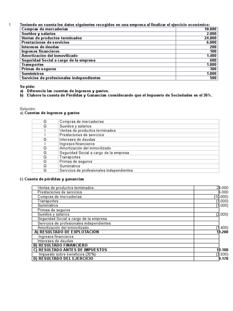 Ejercicios de Balance y Cuenta Pyg | PDF | Hoja de balance | Estado de ...