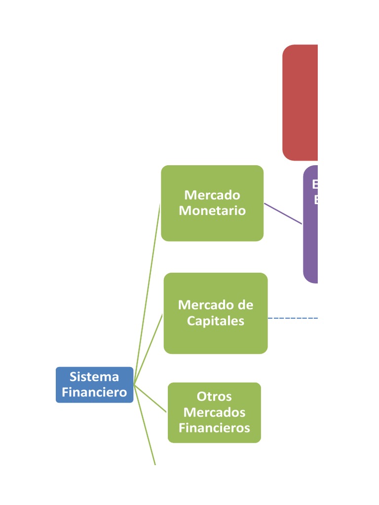 Mapa Conceptual del Mercado Financiero | PDF | Bolsa | Economias