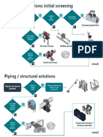 Flow Chart - Wood