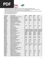 AutoCAD 2000 Dimension System Variables