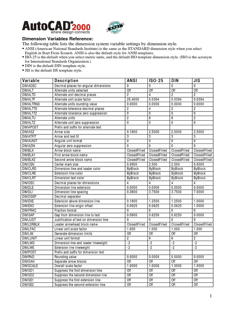 Autocad 2000 dimension system variables pdf notation
