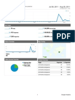 Analytics Sites - Google.com A Inmantec - Edu Gaurav-Parashar 20110726-20110825 Dashboard Report)