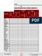 Vacantes PDF