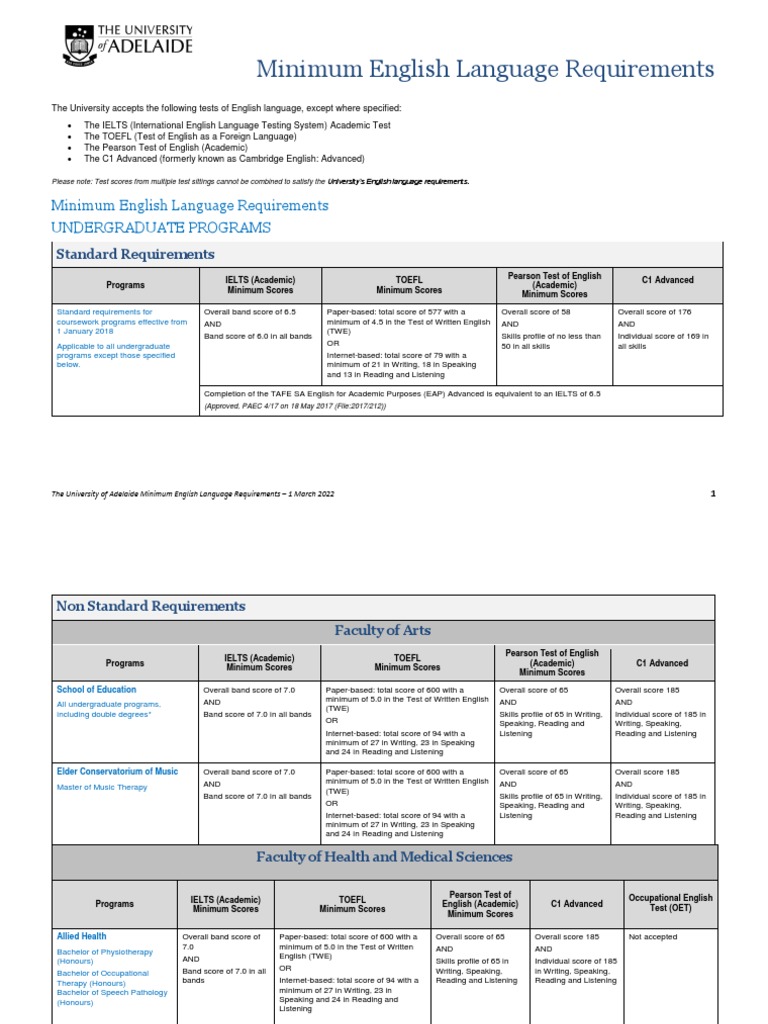 PURDUE FOREIGN LANGUAGE REQUIREMENTS visual data 4