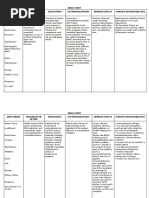 Drug-Study NCP