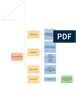 Mapa Conceptual