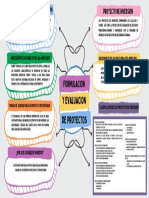 Formulación y Evaluación de Proyectos PDF