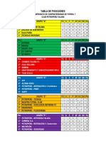 Tabla de Posiciones: Team Veolia