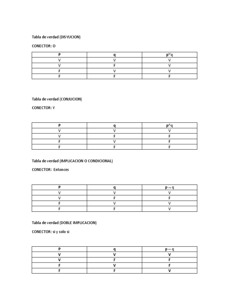 Tabla de Verdad PDF