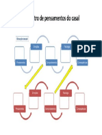 Registro de Pensamentos Do Casal