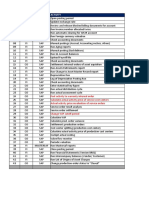 FI.11 - Closing Steps