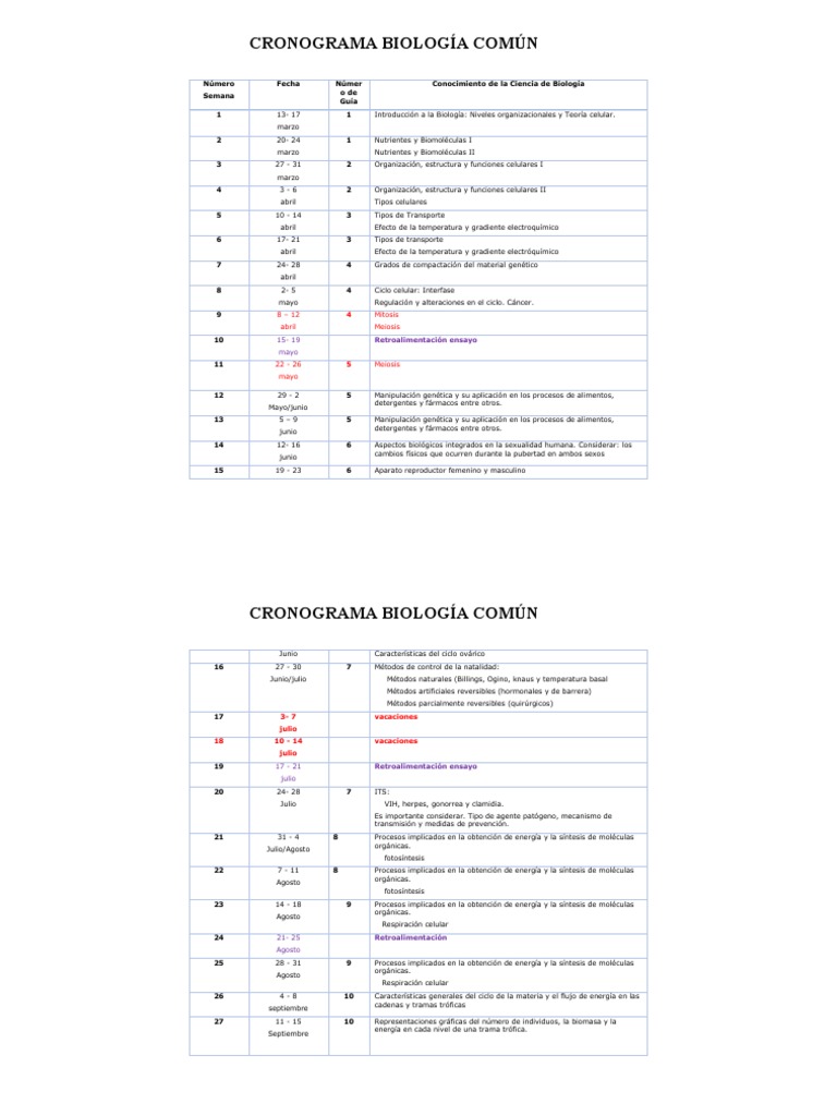 Cronograma Biología Común 2023 | PDF | Biología Celular) | Biología
