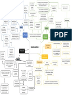 Mapa Unidad 2