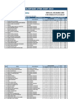 Hasil UTBK 2023