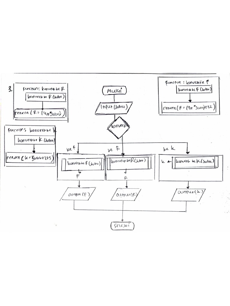 Flowchart No 3 | PDF