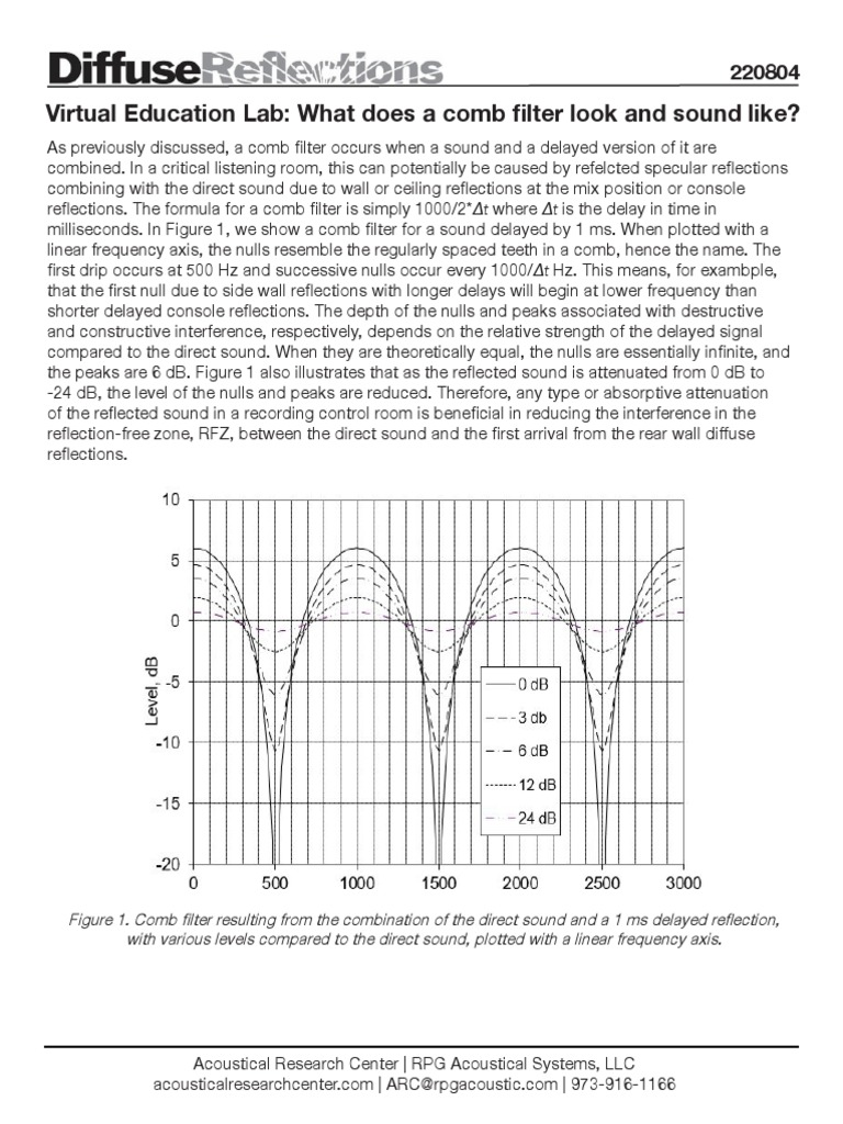 Comb Filtering Due To Specular Reflection PDF Reflection (Physics