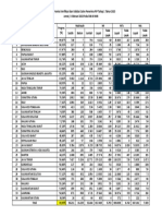 Progres Provinsi Verval PIP Tahap 1 Tahun 2023 - 030223