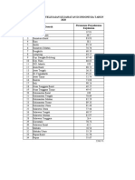 Format Excel Uprak Kelas 9