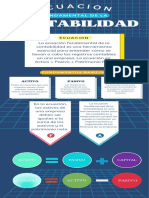 Infografia Ecuacion Fundamental de La Contabilidad