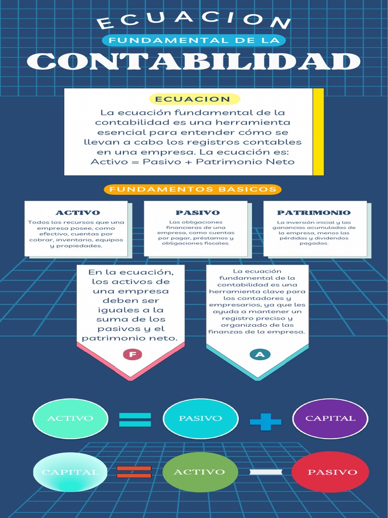 Infografia Ecuacion Fundamental de La Contabilidad PDF