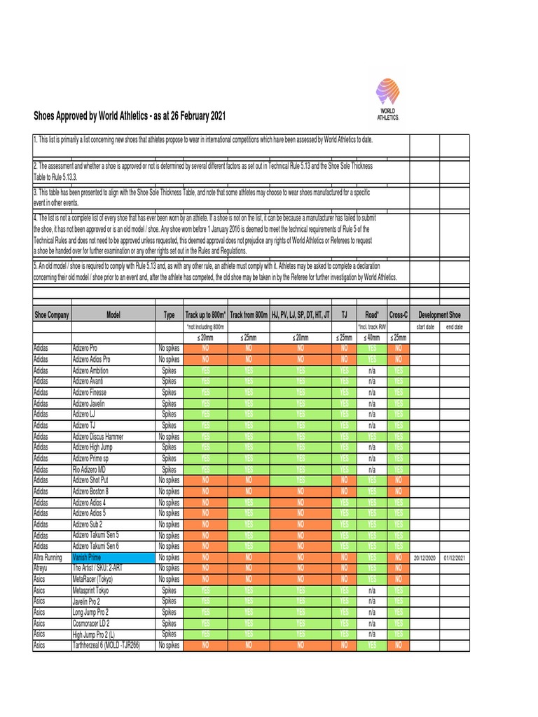 World Athletics Shoe Compliance List As at 26 Feb PDF Fashion Sports