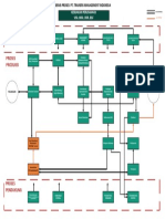 Bisnis Proses Tmi PDF