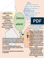 Infografia