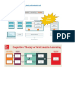 Theorethical Review Mayers Cognitive Multimedia Learning