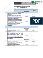 Cronograma convocatoria Supervisor Forestales OSINFOR