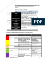 Instructivo para Registro de Matriz de Seguimiento