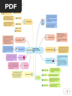 SOCIEDAD HUMANA. HISTORIA, EVOLUCION Y TIP... - Mind Map