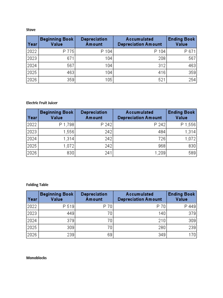 Depreciation Schedule for Equipment Over 5 Years | PDF | Depreciation ...