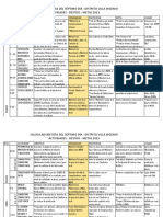 Desafios y Metas Distritales PDF