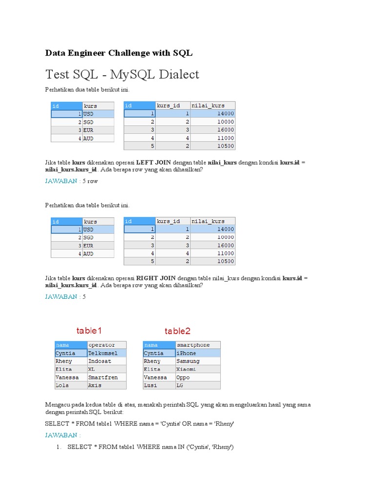 Data Engineer Challenge With SQL | PDF
