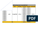 Hasil Uji Petik Muatan Batubara DT Scania P410XT ABL-BT PDF