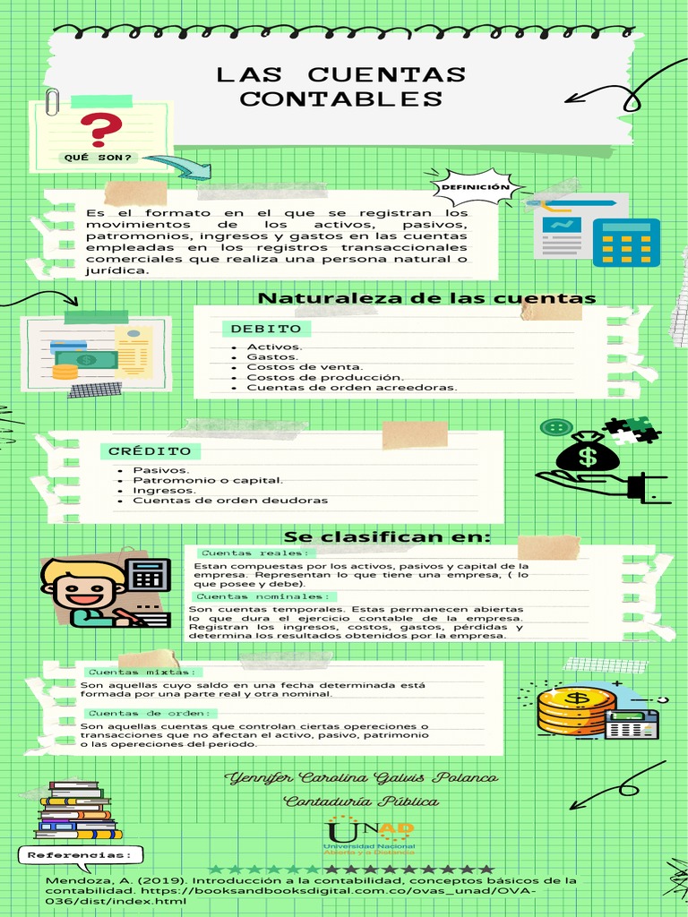 Energizar pescado gato Infografía | PDF