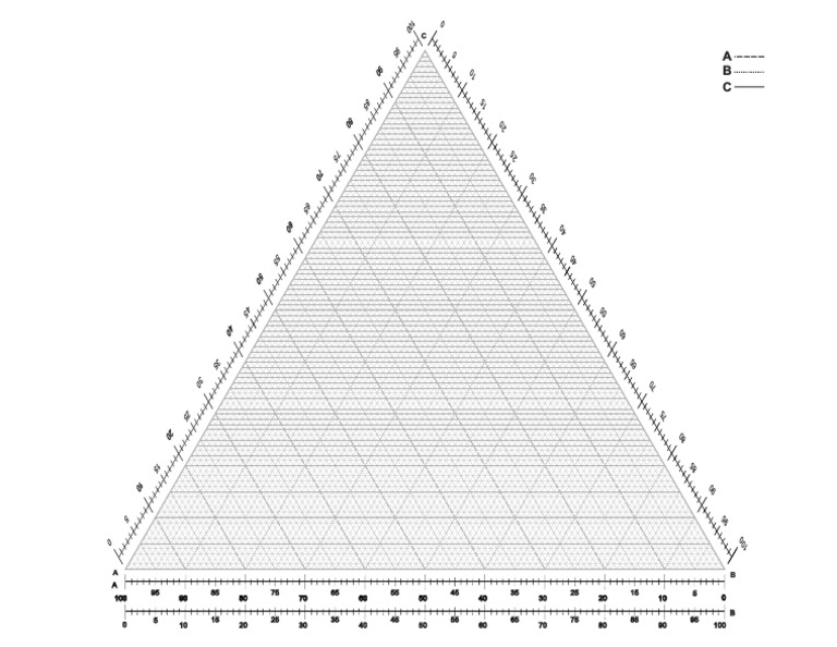 Diagrama Triangular | PDF