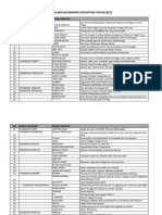 Daftar Inovasi-Fixed