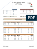 2021 Summer Deaflympics Official Basketball Results 7