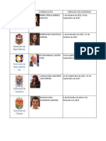 gobernadores de los 32 estados de méxico.pdf